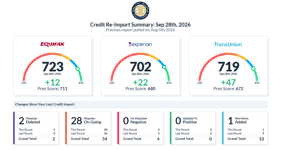 Documented credit report update screenshot 2 of 45. Shared with permission.