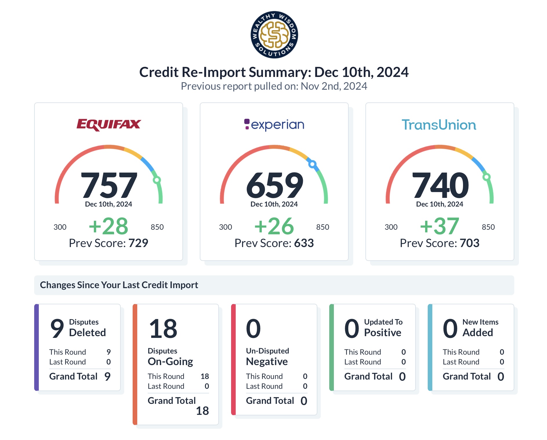 Documented credit report update screenshot 45 of 45. Shared with permission.